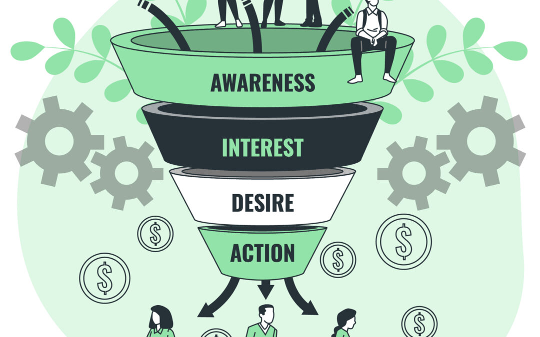 Content Marketing Ideas for Every Stage of the Funnel